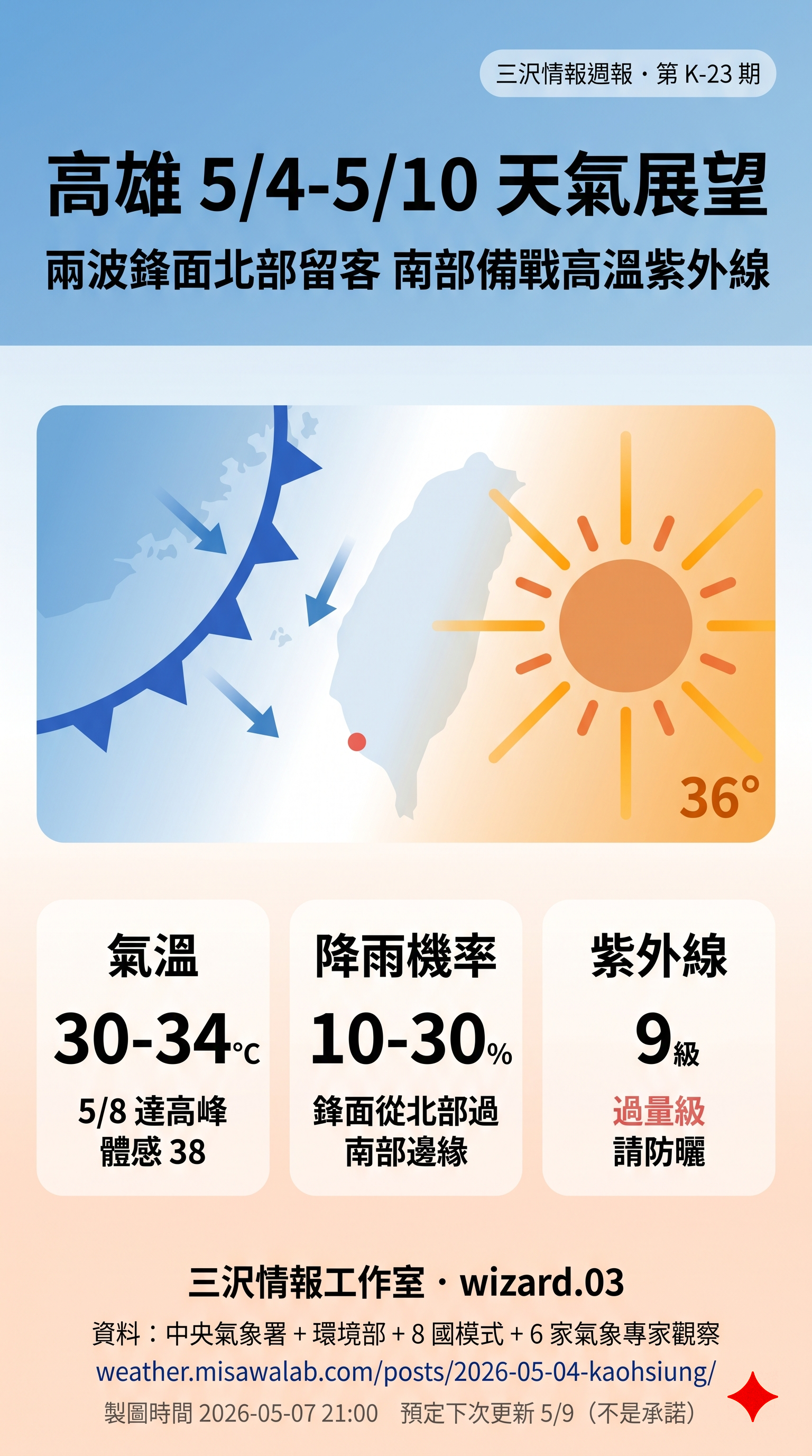 三沢情報 高雄 5/4-5/10 天氣圖卡