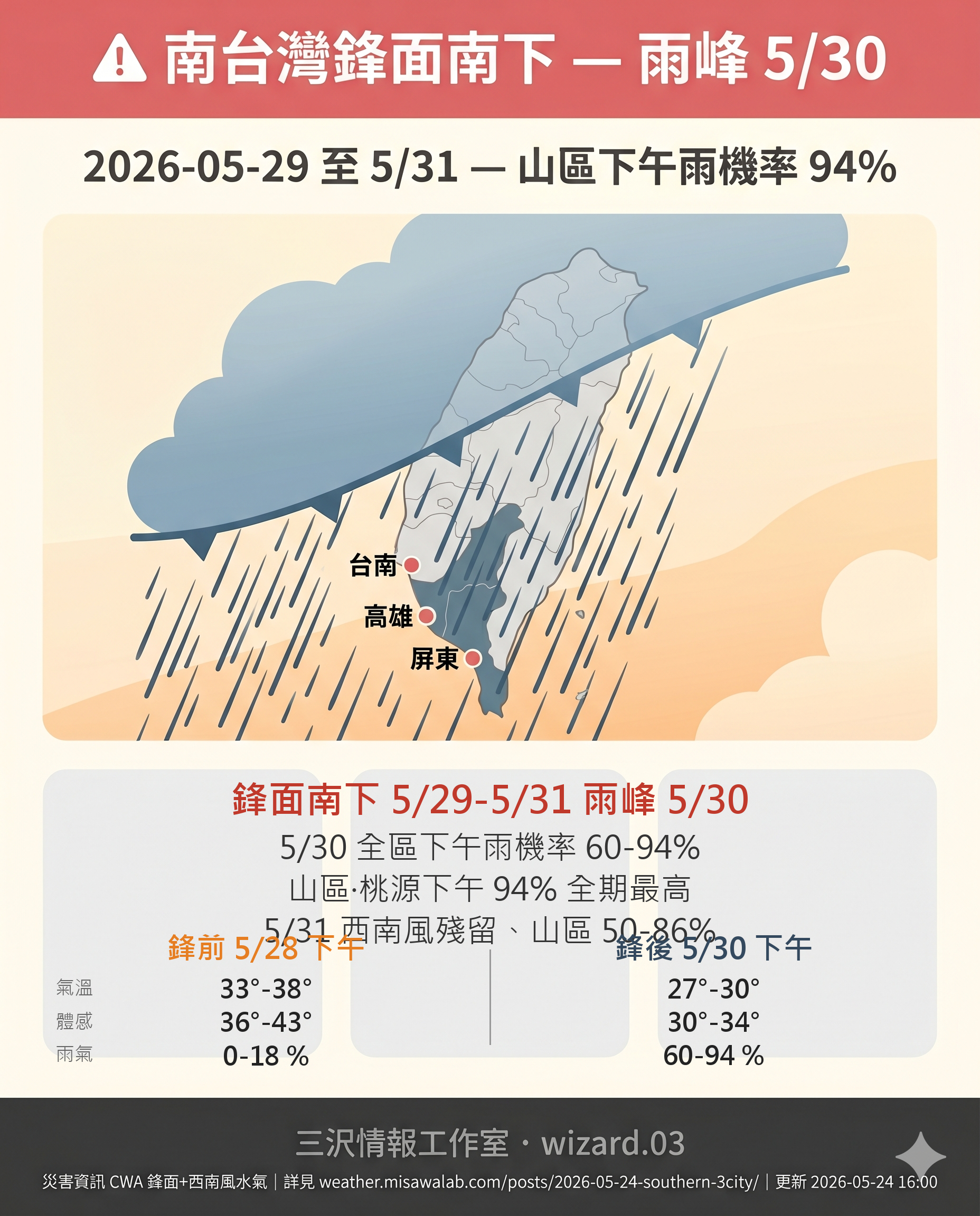 南台灣鋒面南下 5/30 雨峰 LINE 圖卡
