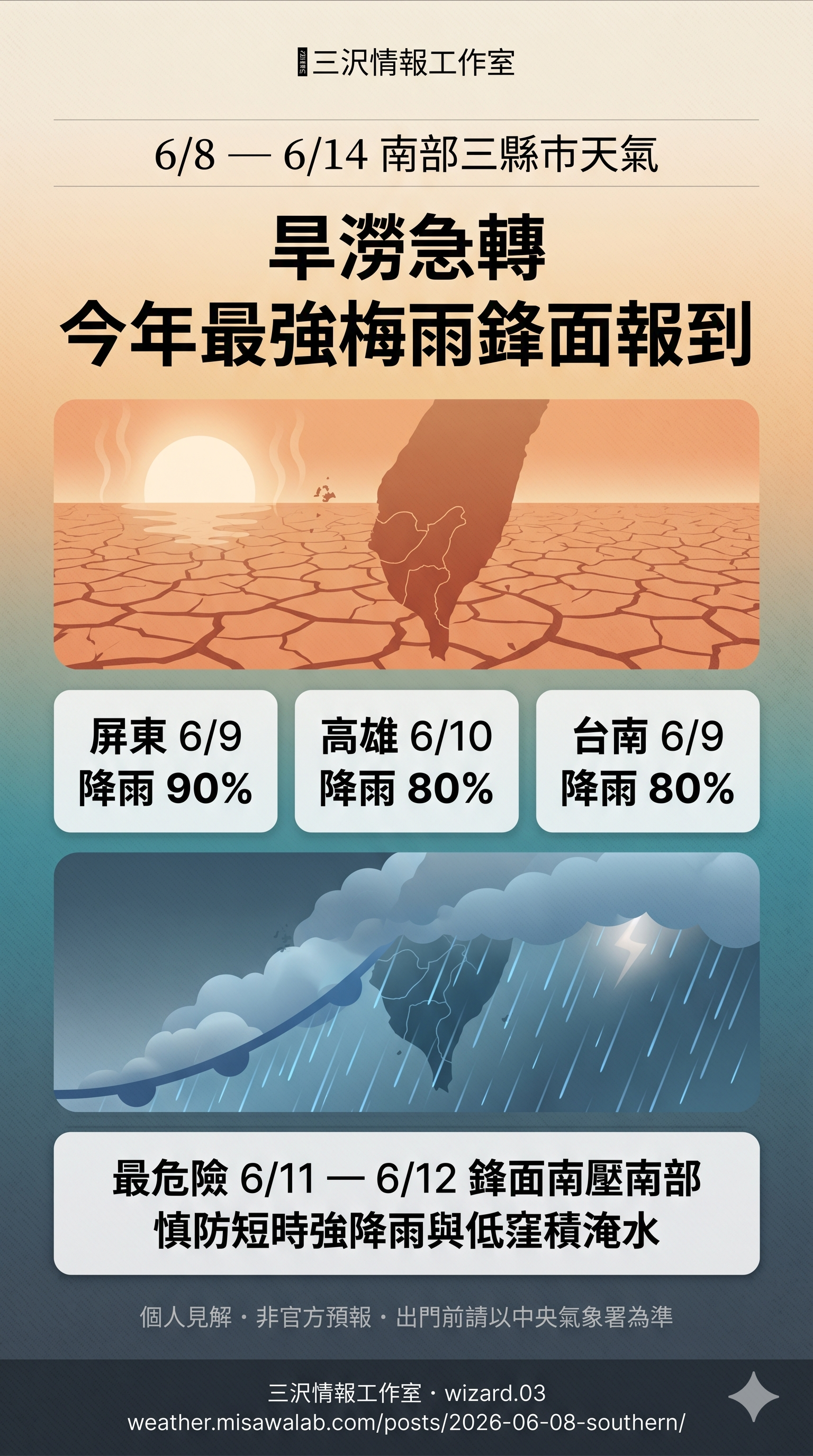南部三縣市 6/8-6/14 天氣重點圖卡:旱澇急轉、今年最強梅雨鋒面、最危險 6/11-12